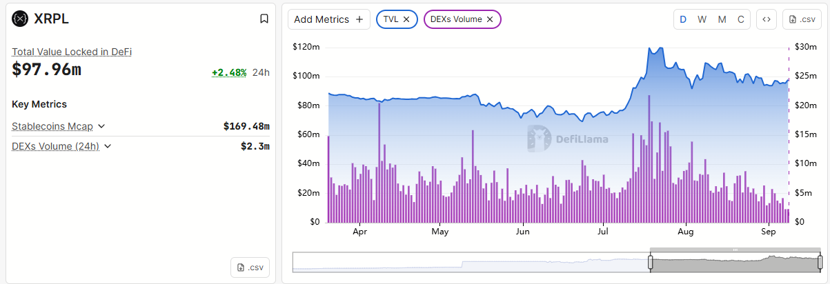 Top 3 alertas cruciales que amenazan el rally de XRP en septiembre de 2025 image 1