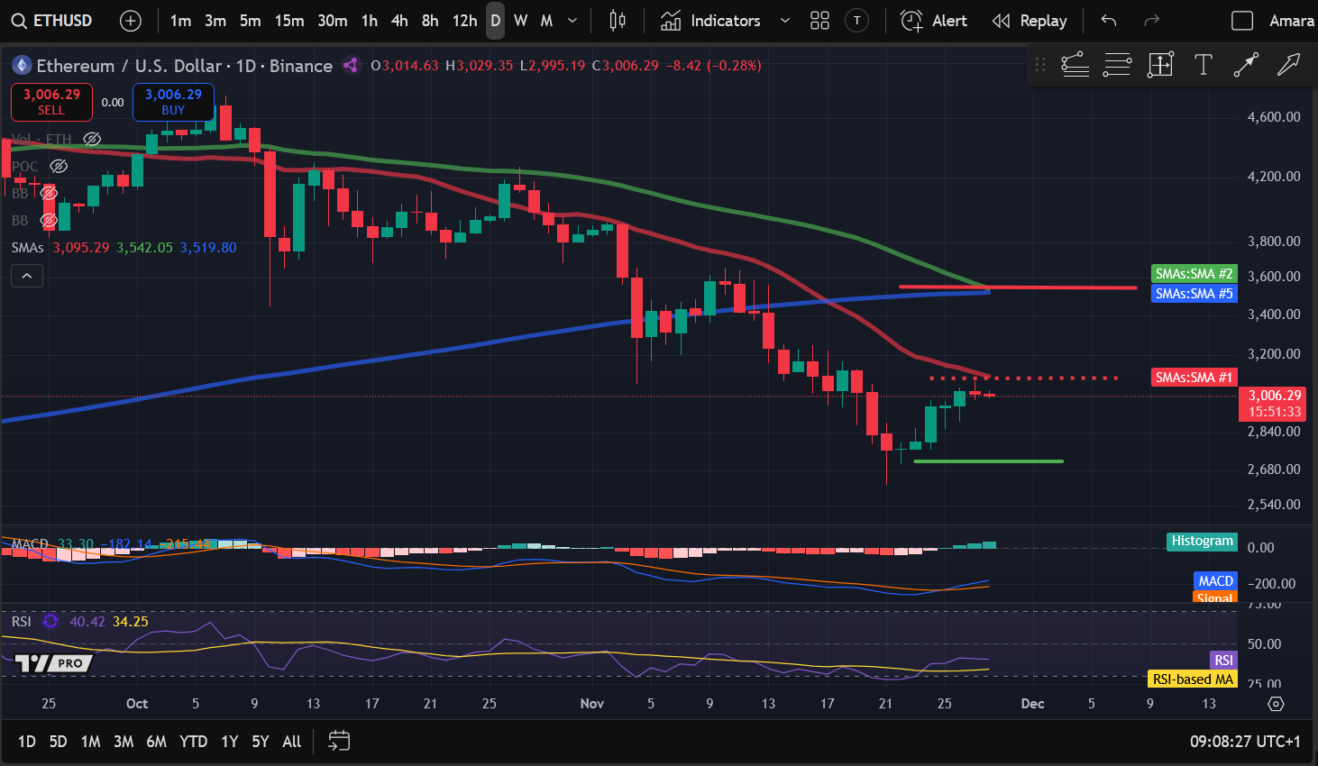 Análisis de precios de criptomonedas 11-28: BITCOIN: BTC, ETHEREUM: ETH, SOLANA: SOL, INTERNET COMPUTER: ICP, INJECTIVE: INJ image 1