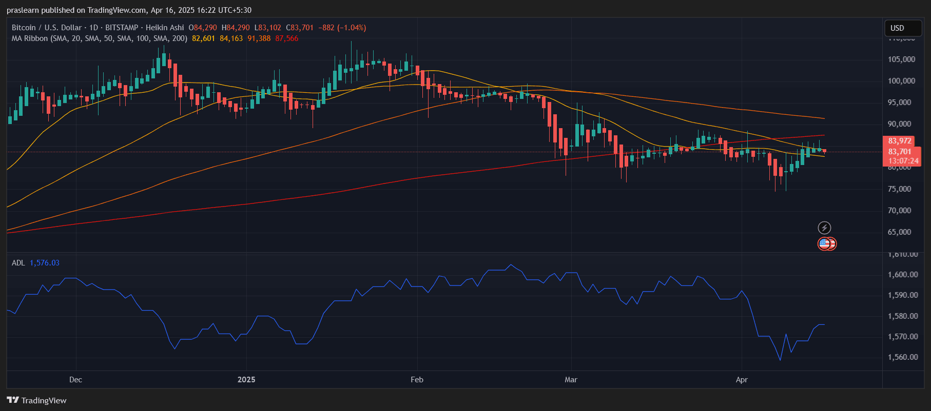 Bitcoin ETF en mouvement: Qu'est-ce que cela signifie pour le cours BTC? image 0