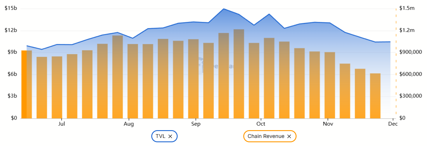 SOL se recupera junto con el repunte general del mercado cripto: ¿es posible alcanzar los $160? image 3