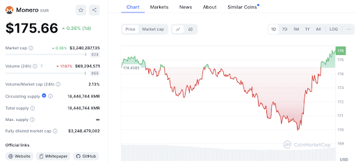 BTC-, SOL-, ADA- und XMR-Anstieg: Wichtige Niveaus, die Sie im Auge behalten sollten image 7