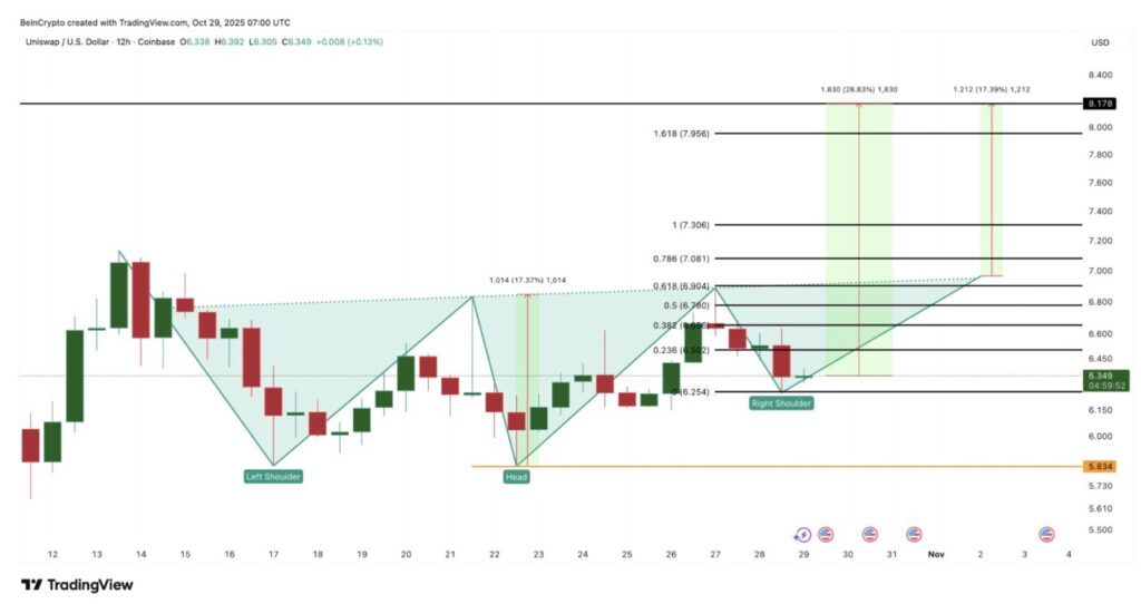3 Altcoin yang Dikumpulkan Whale Crypto & Smart Money, Siap Melonjak di November 2025? image 5