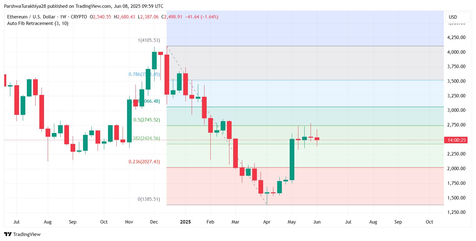 Ethereum (ETH) Price Prediction for June 10: Key Support, Volatility Ahead, and Breakout Risk Builds image 9