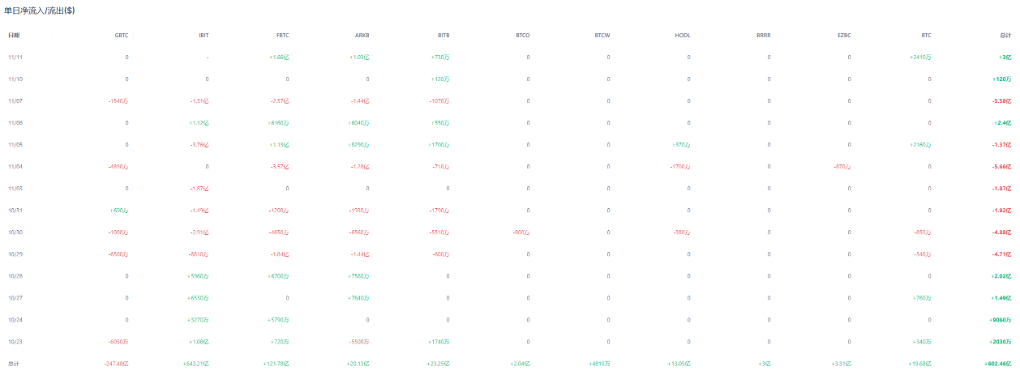 Un mois de chute après le 11 octobre : affrontement des baleines et fuite des capitaux image 2