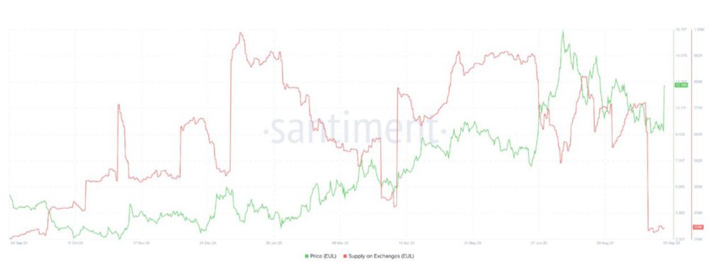 3 Altcoin Alami Akumulasi Kuat di Minggu Pertama, Tanda Awal September Effect? image 1