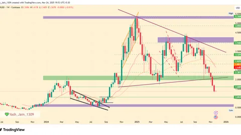 Potrebbe tornare un rally del 500% se il prezzo di SUI mantiene il suo supporto a lungo termine?