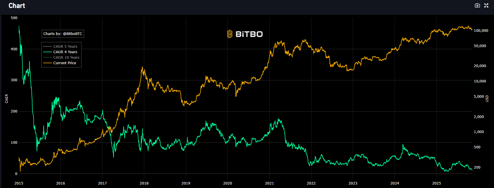 Долгосрочные биткоин-киты переводят монеты в ETF ради оптимизации налогов — эксперт image 1