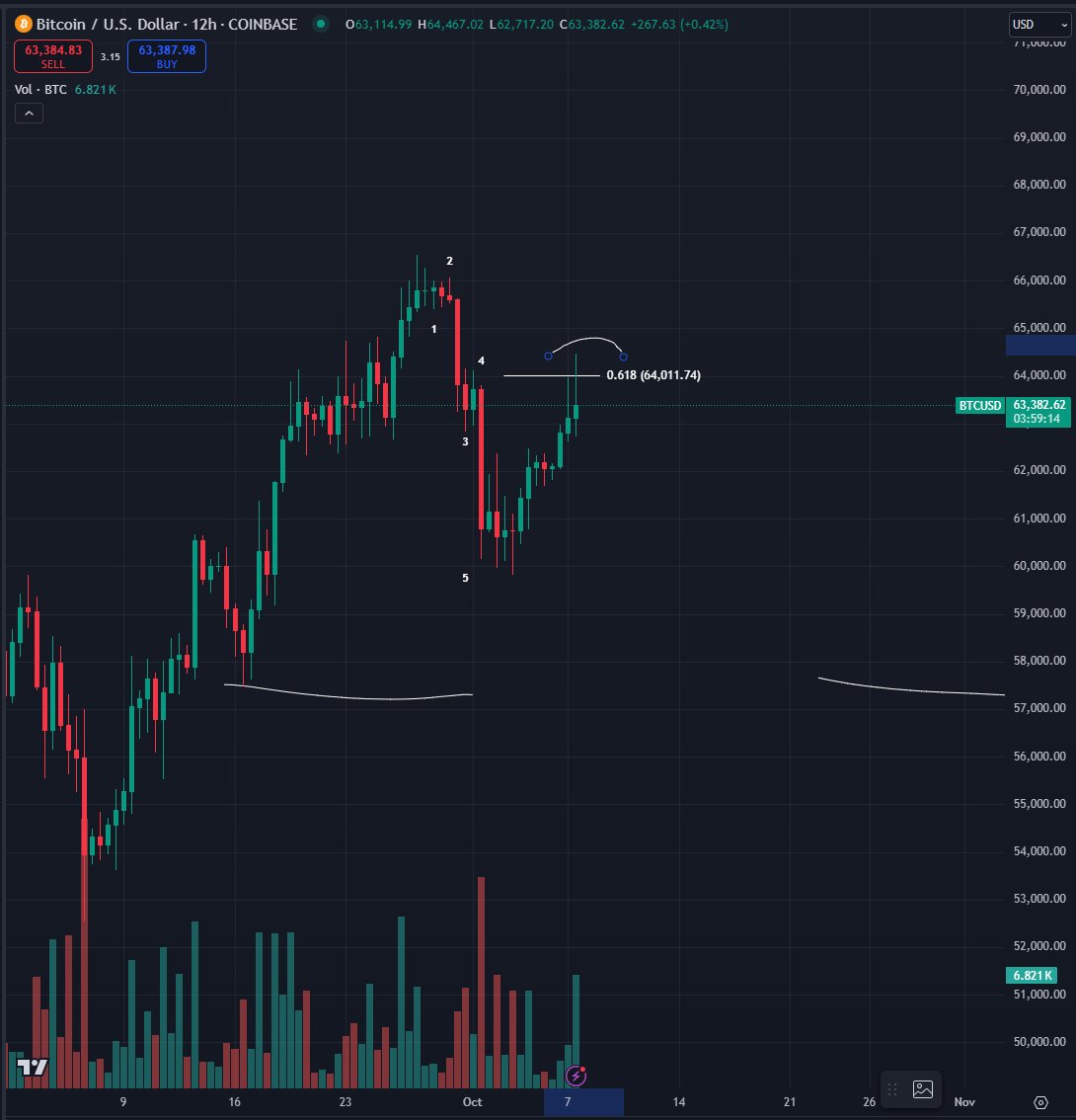‘Reality Check’: Top Trader Says Latest Crypto Rally May Have Been a Trap – Here’s Why image 0
