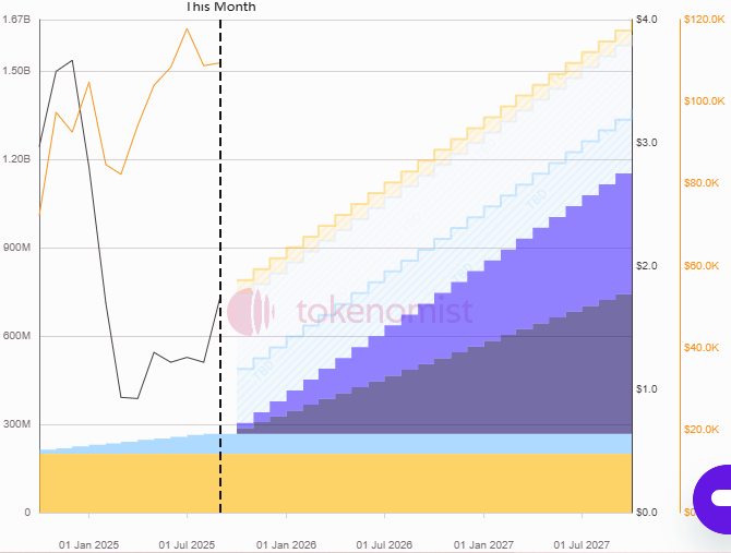 Token Unlock Schedules and Tokenomics Data: A Key Resource for Professionals image 1
