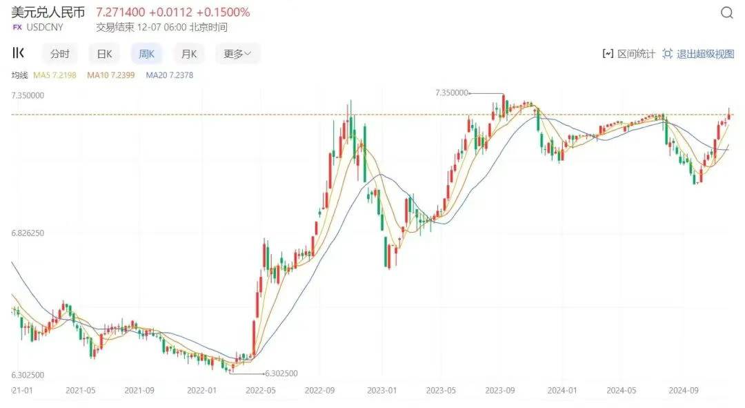 加密经济三重奏终乐章：利率 image 6