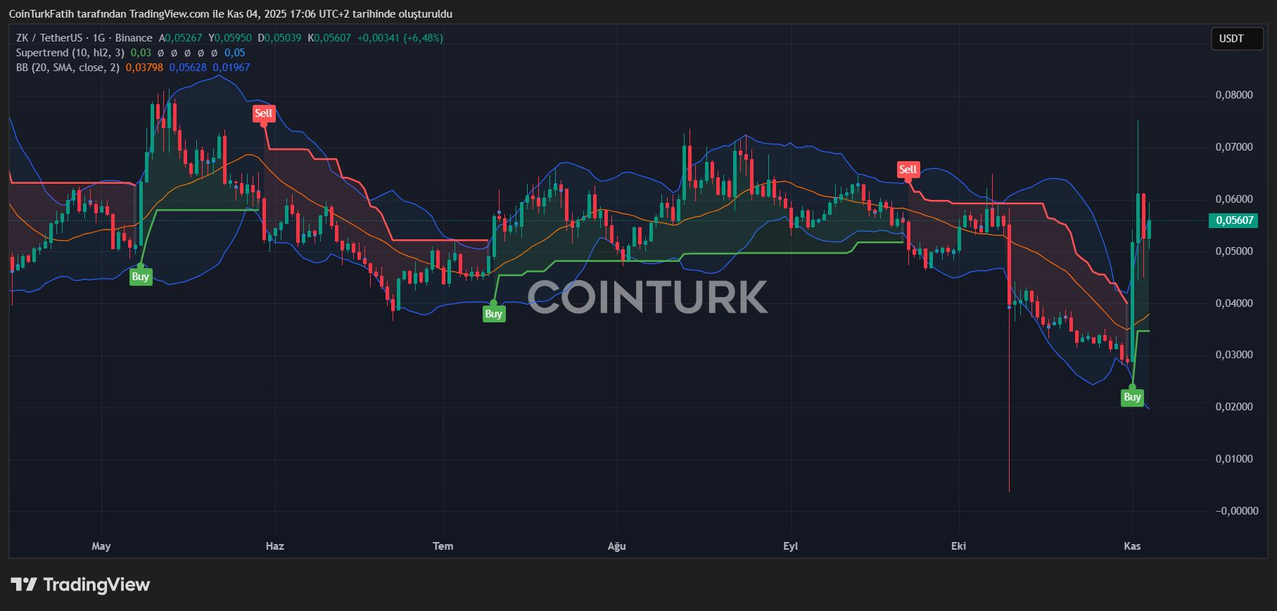 Vitalik Buterin Alaba a ZK Coin y Dispara su Atención image 0
