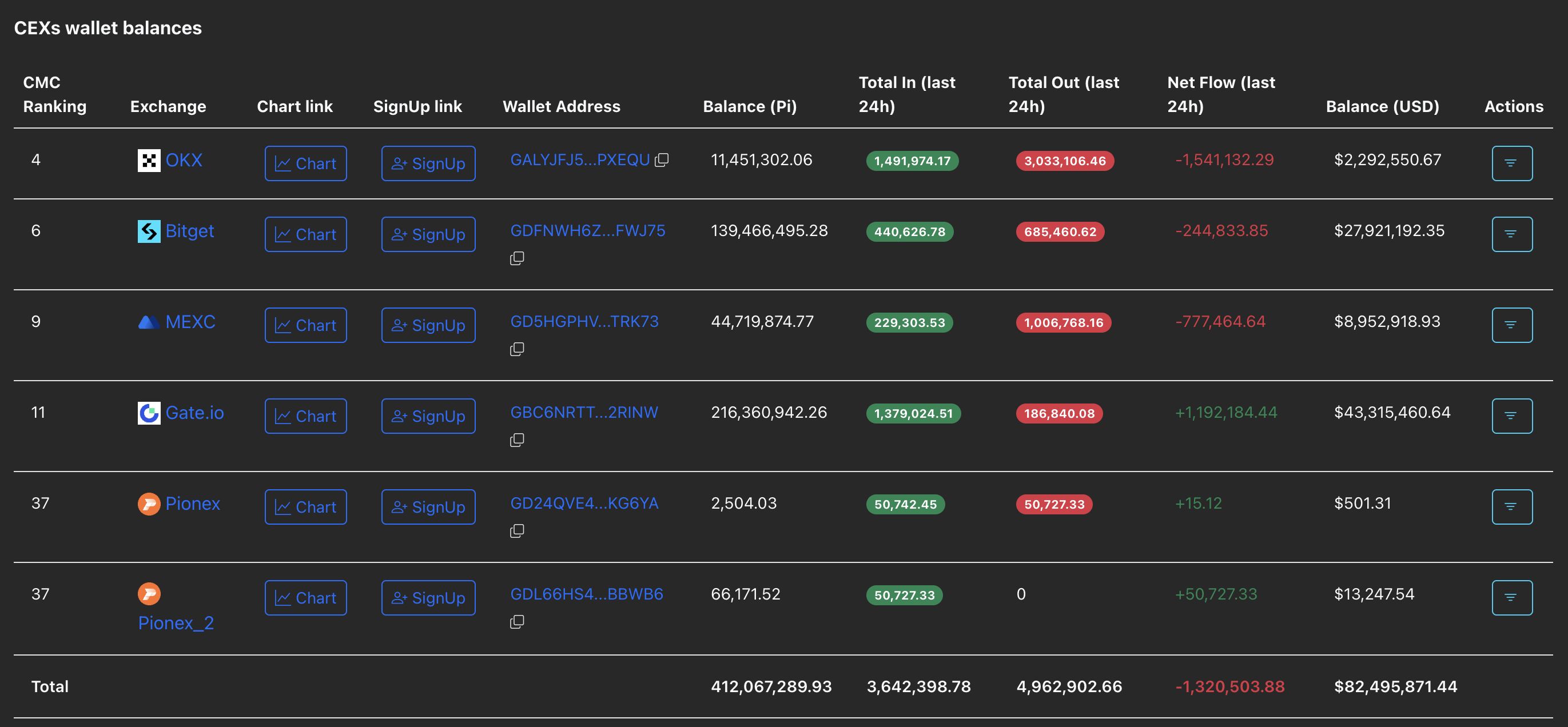 Pronóstico de Pi Network: PI se acerca a la ruptura del triángulo ante la creciente demanda en los intercambios