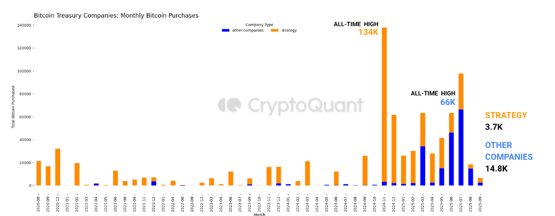 Bitcoin vs Oro: XAU supera a BTC en el tercer trimestre image 9