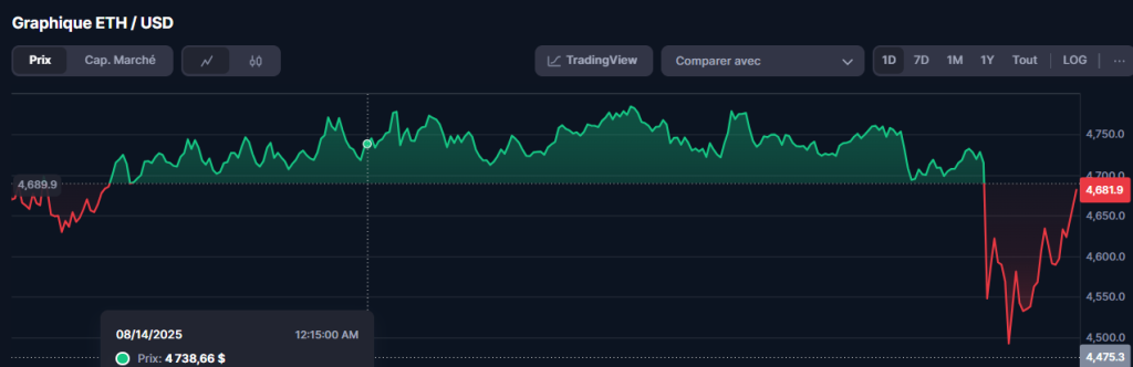 Les investisseurs en éther misent (trop) sur une baisse des taux de la Fed image 1