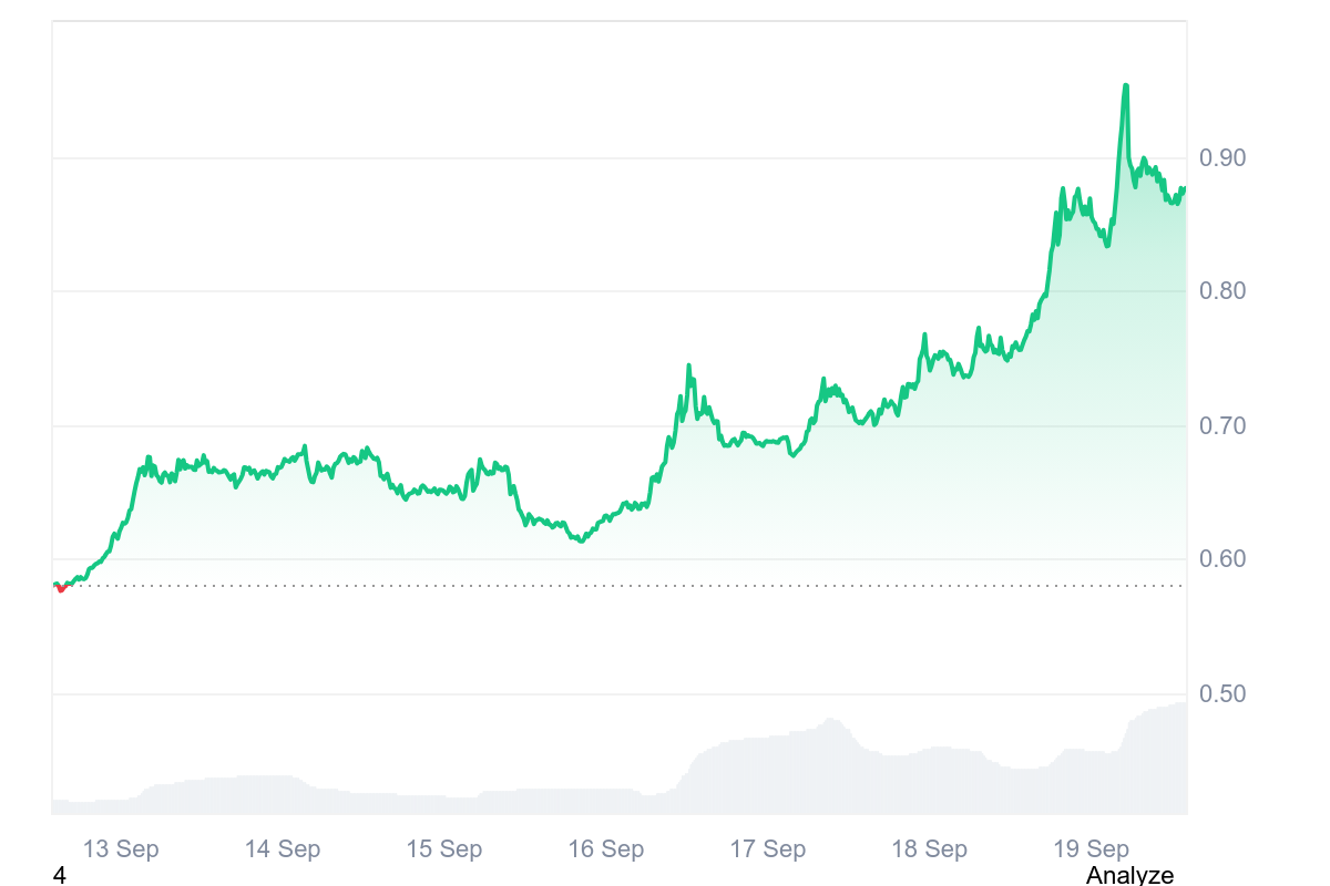 Precio inmutable: IMX sube un 17% para superar a las principales altcoins image 1