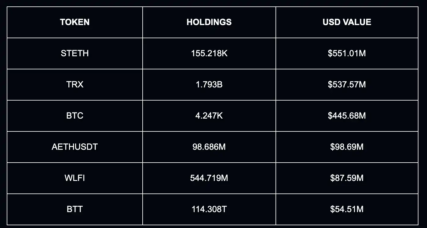 Последний глобальный рейтинг ончейн-богатства: кто является главным игроком в мире криптовалют? image 1