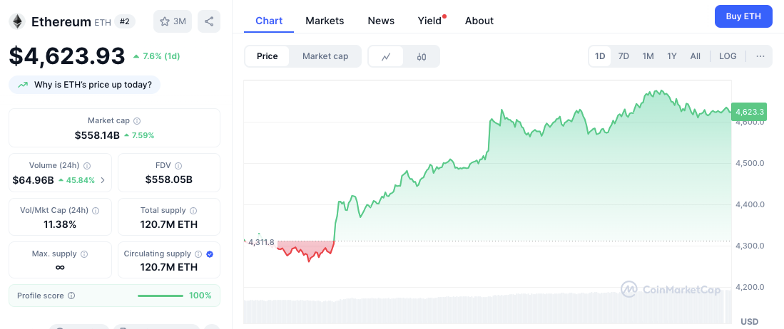 Principales ganadores de Altcoin: ETH, SOL, LINK, SUI y LTC lideran el repunte del mercado image 1
