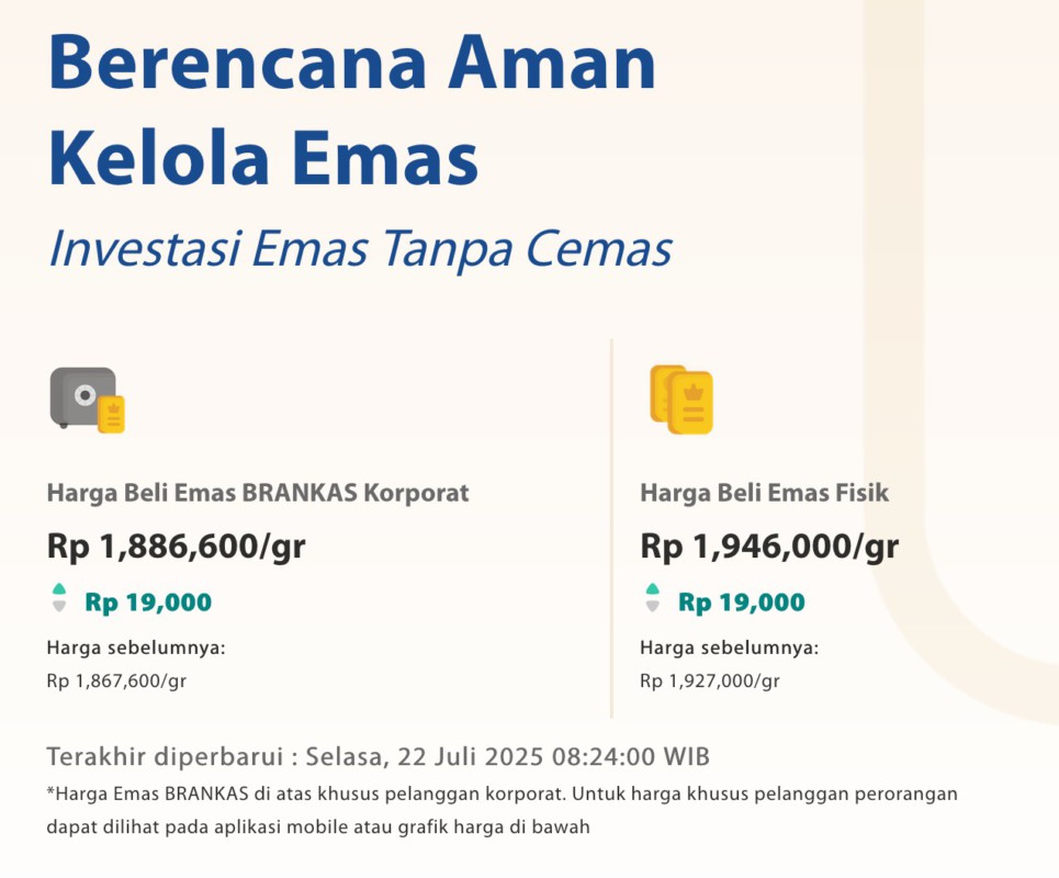 Grafik Harga Emas Antam Hari Ini 22 Juli 2025: Analisis Pergerakan dan Tren Terbaru image 0