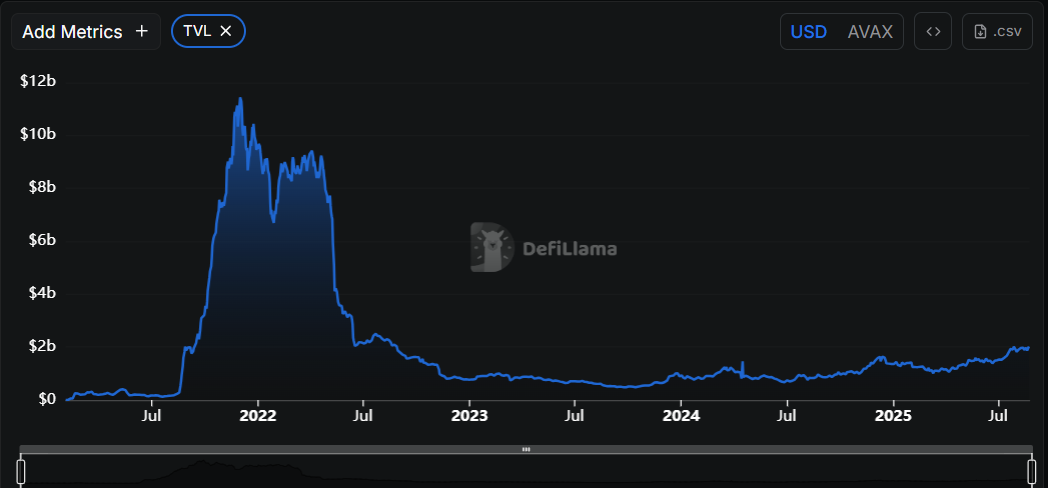 Explore the Thriving World of Ethereum, Solana, and Avalanche image 2