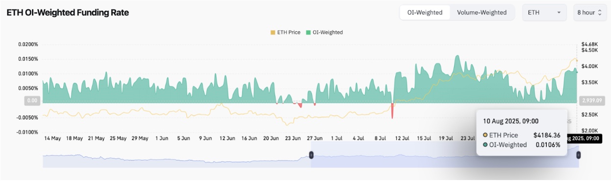 Fundamental Global Targets 10% ETH Stake With $5B Investment