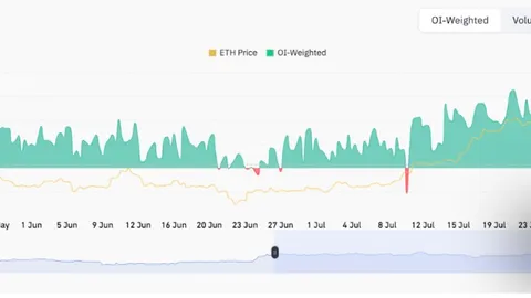 Fundamental Global Targets 10% ETH Stake With $5B Investment