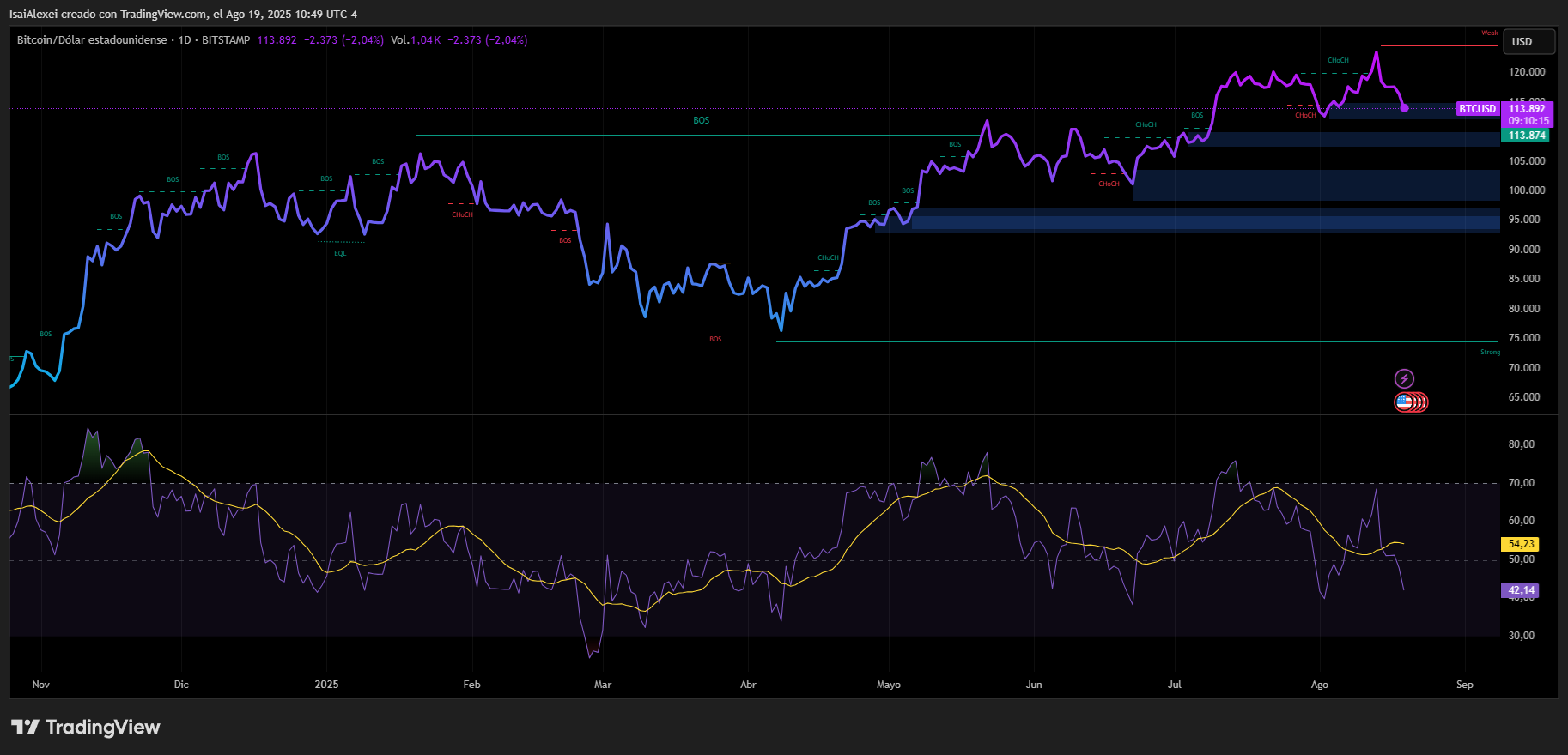 Bitcoin sobrevendido espera el discurso de Powell para el próximo movimiento importante image 4