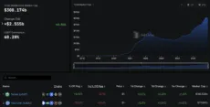 El FMI advierte que las stablecoins en dólares amenazan la política monetaria