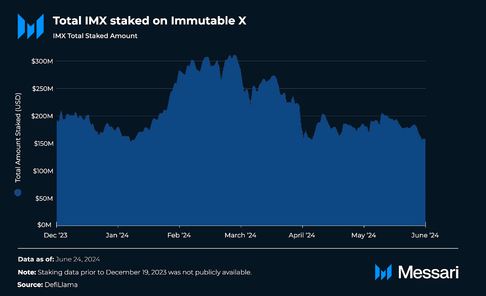 深度分析Immutable X：以太坊链上首个NFT的L2扩容解决方案 image 3
