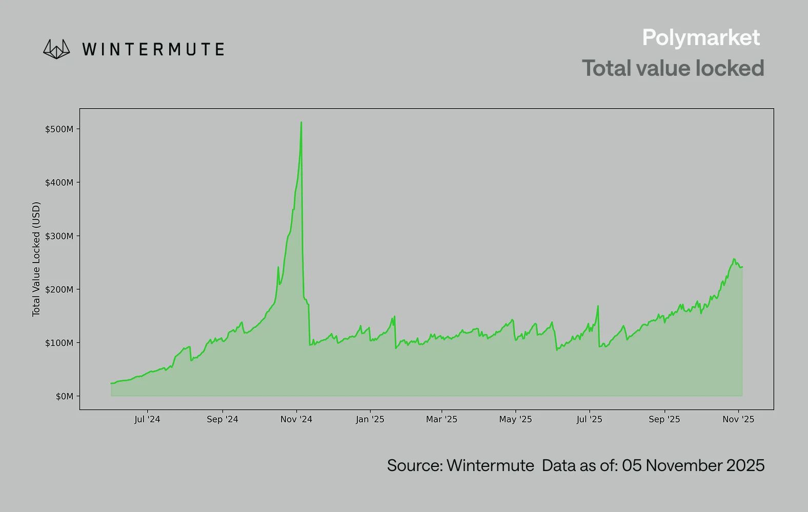 Wintermute: Likvidlilik, kripto sanoatining hayotiy chizig‘i xavf ostida image 1