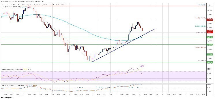 Ethereum está absorbiendo más gente que sus L2