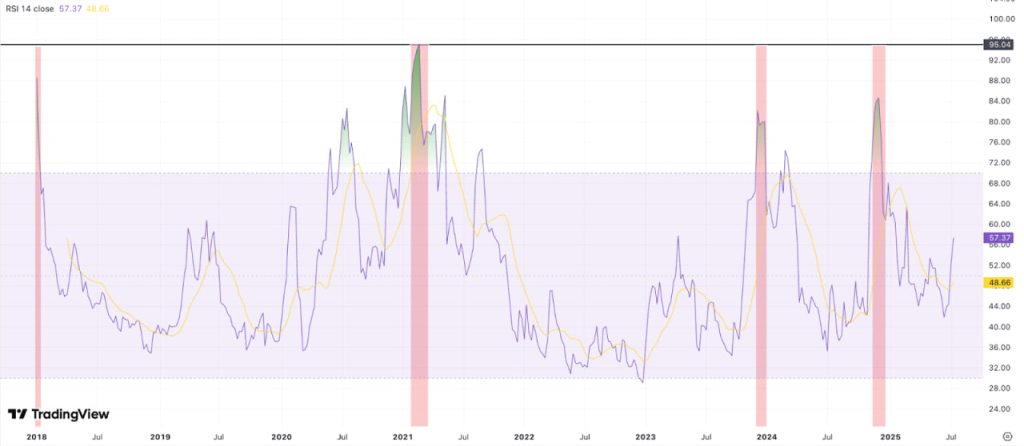 ADA có thể đạt mốc 3 USD? Cardano đứng trước cơ hội tăng 216% image 3