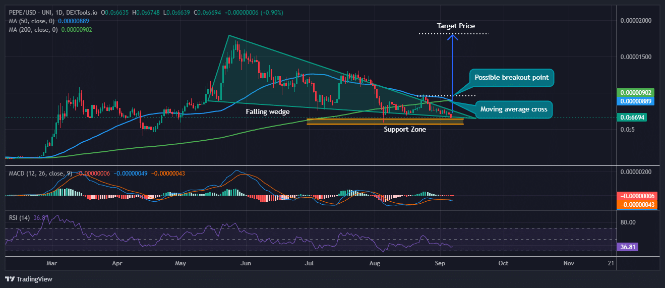 Pepe Price Prediction: PEPE Tops Losers With 7% Plunge, But This PEPE 2.0 Presale Surges Towards $13 Million image 1
