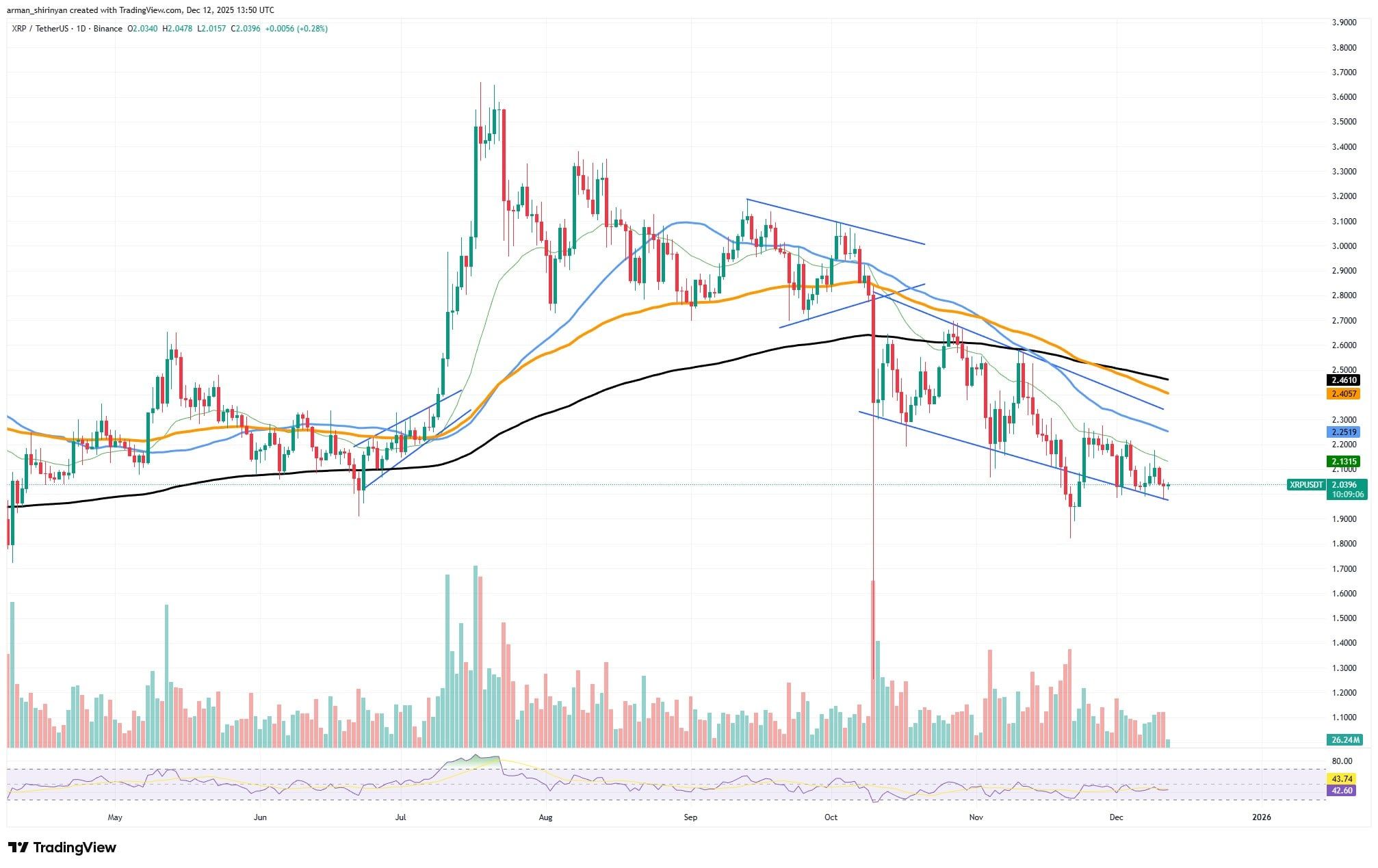 Crypto Market Prediction: XRP's Engines Are Hot Enough for a Rally, Ethereum (ETH): One More Price Surge Attempt, Shiba Inu (SHIB) Does Not Want to S