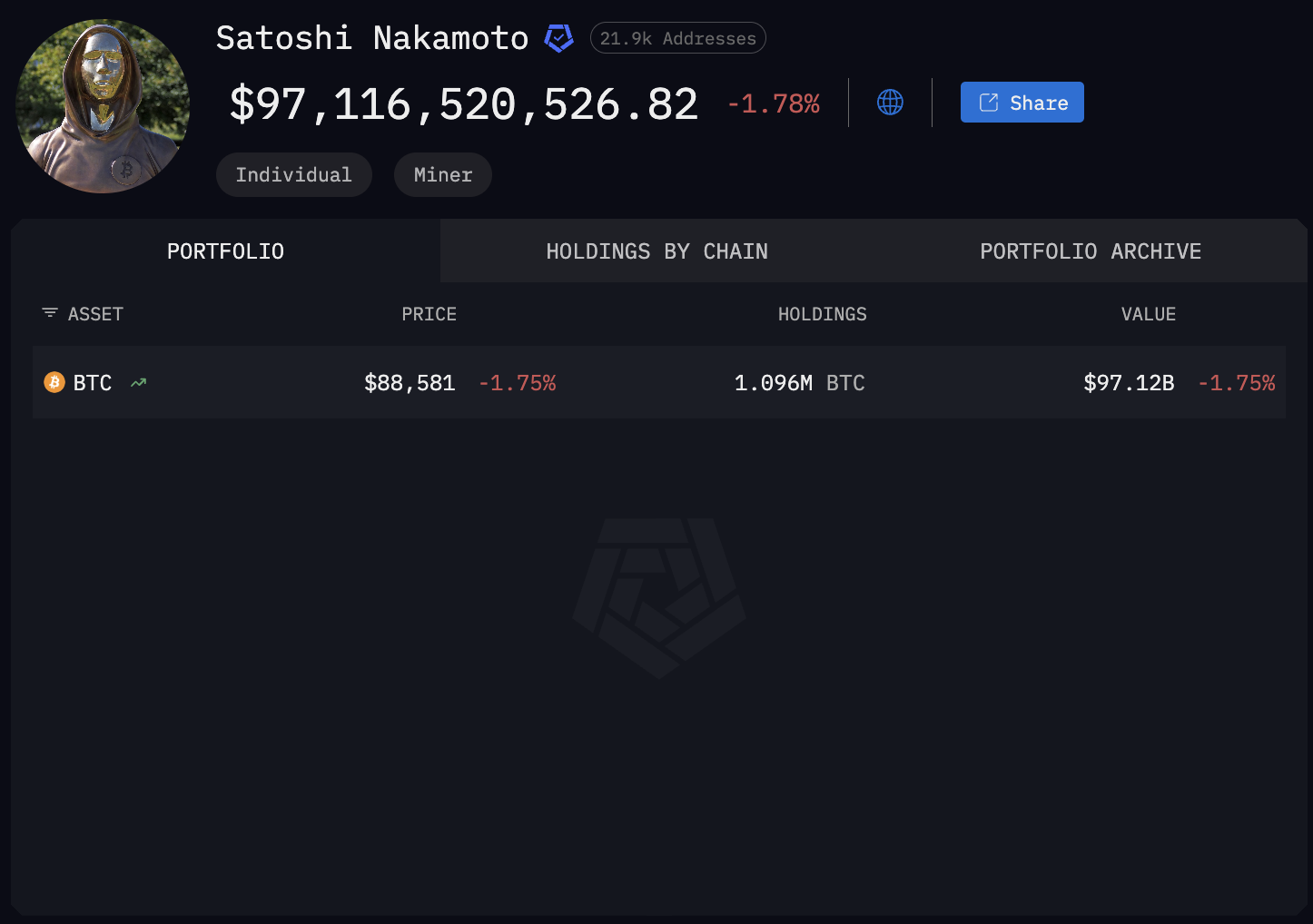 量子ハックが起きれば、ビットコインOGがサトシの保有分を買う＝ウィリー・ウー氏 image 1