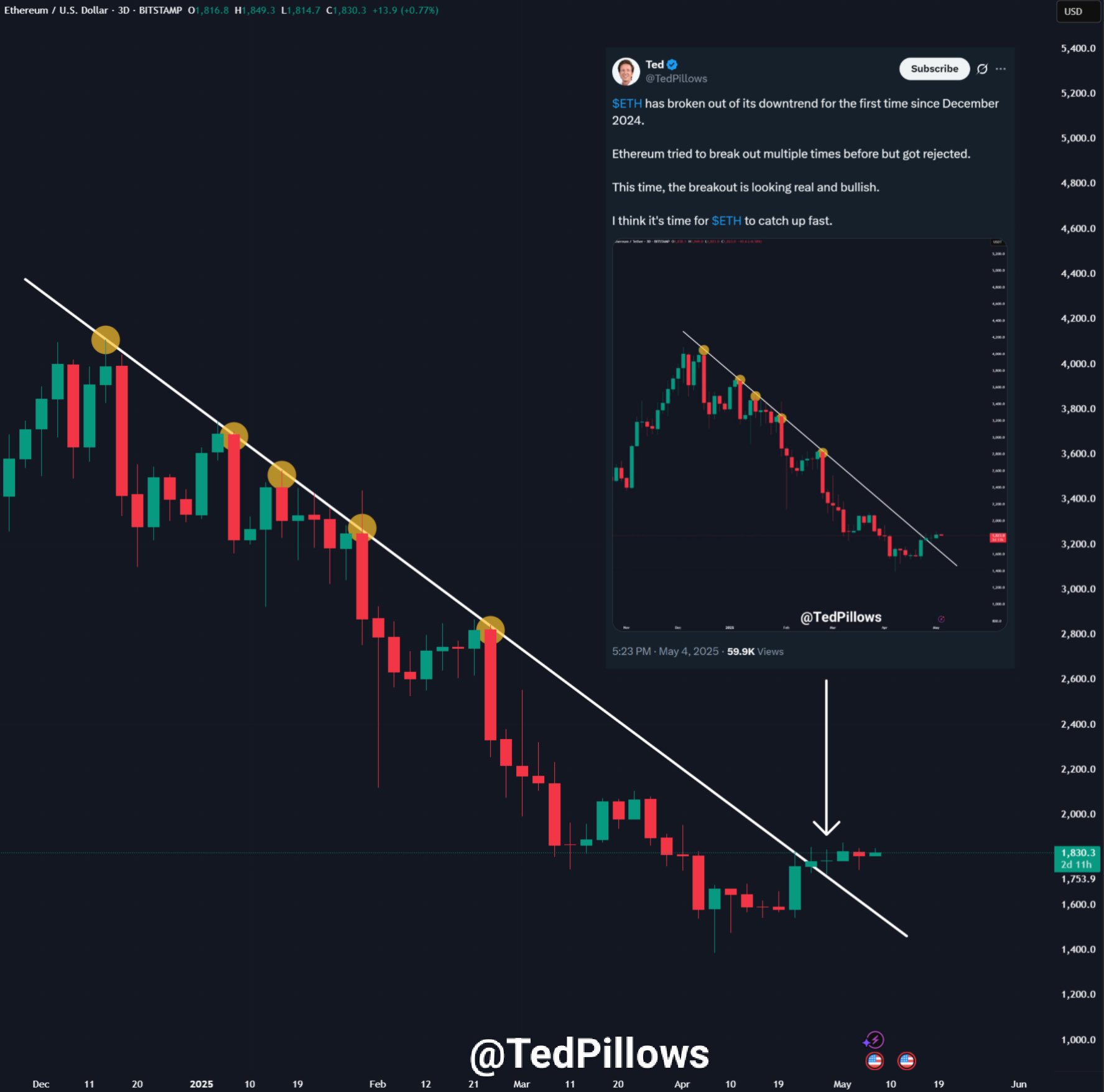 Can Ethereum’s Pectra Upgrade Push ETH Price to $2,000? Experts Weigh In image 0