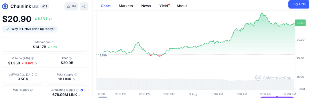 Chainlink (LINK) выходит из трёхлетней тенденции: вот следующие ценовые ориентиры image 1
