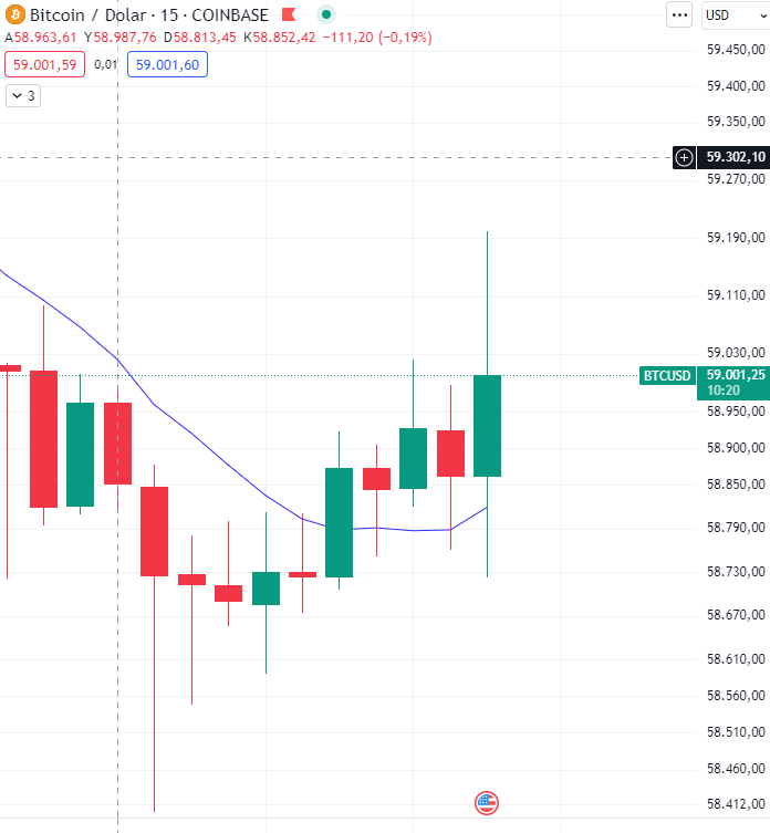 BREAKING! US PPI Data Announced! What Was the First Reaction of Bitcoin (BTC) and the Dollar?