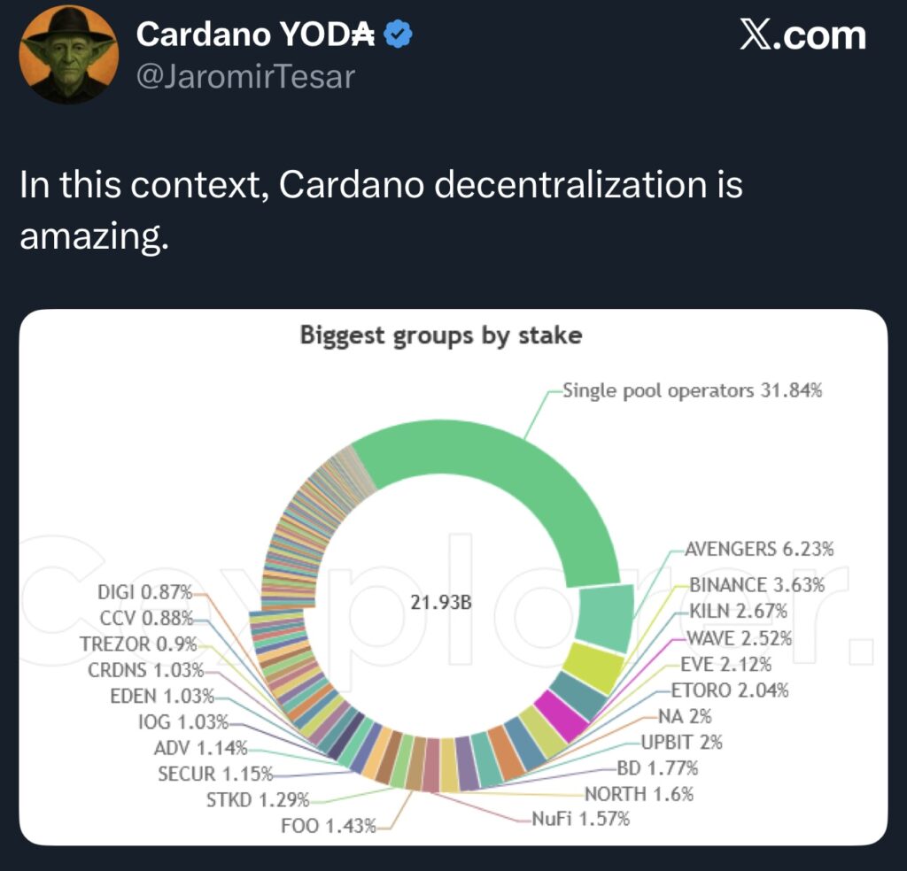 La descentralización de Bitcoin bajo presión: ¿Cardano está mejor posicionado? image 1
