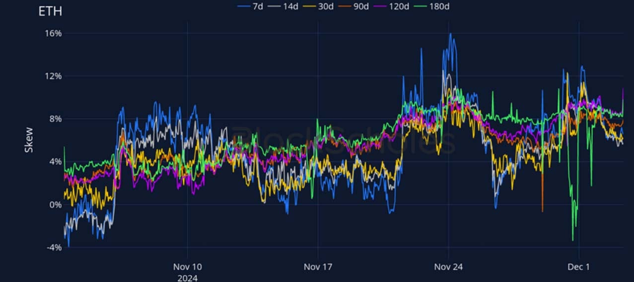 Crypto Derivatives: Analytics Report – Week 49 image 15