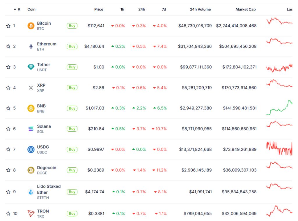 [LIVE] Krypto-Prognose: Diese Altcoins explodieren, während der Gesamtmarkt schwächelt – News & Insights im Ticker image 1