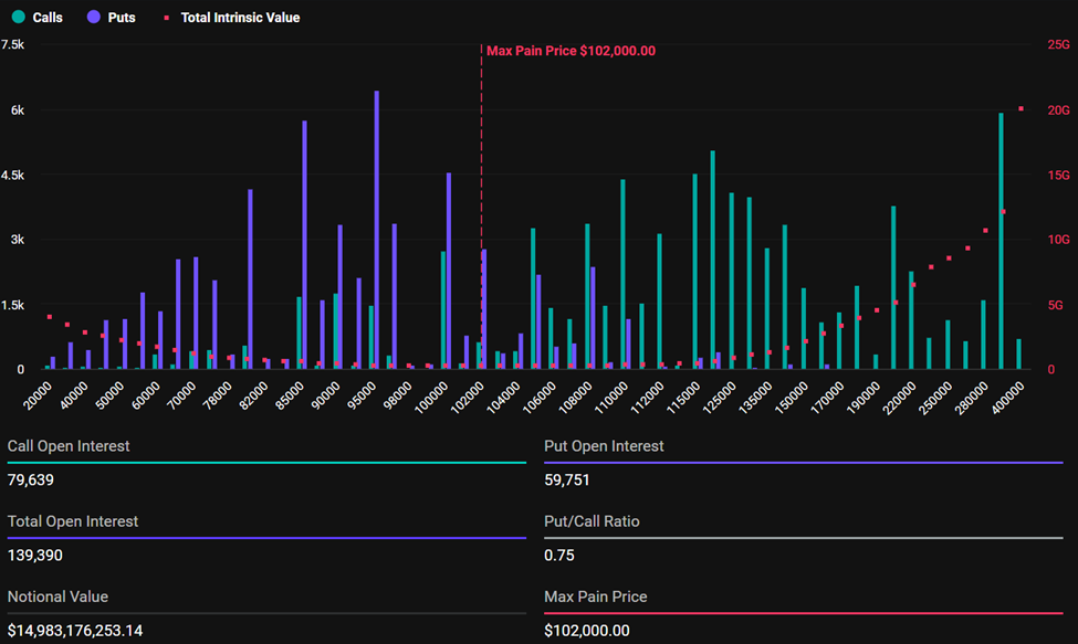 Over $17 Billion Worth of Bitcoin and Ethereum At Risk in June Options Expiry image 0