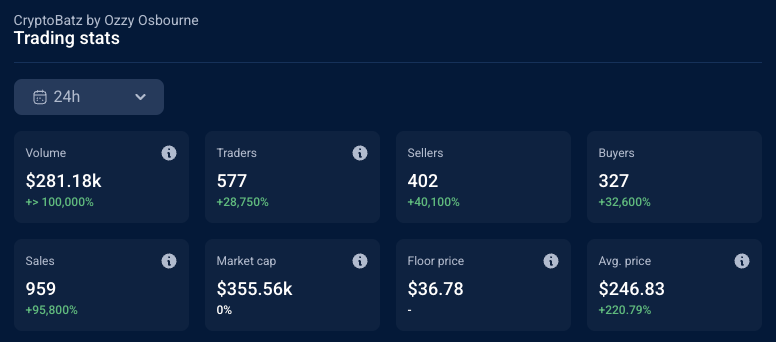 CryptoBatz Meledak! NFT Ozzy Osbourne Naik 400% Setelah Kabar Duka