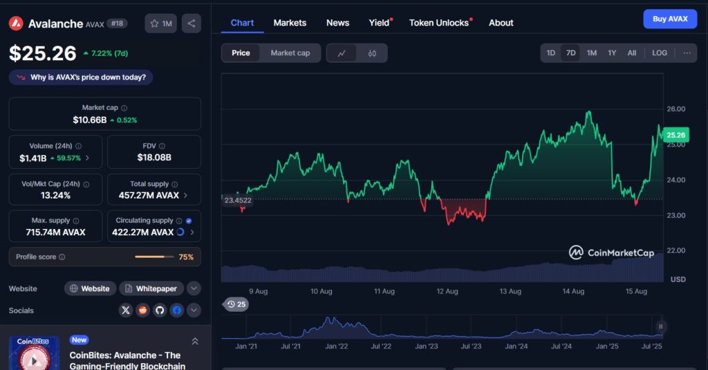 Avalanche (AVAX) : déblocage de tokens imminent, le prix va-t-il s’effondrer ? image 4