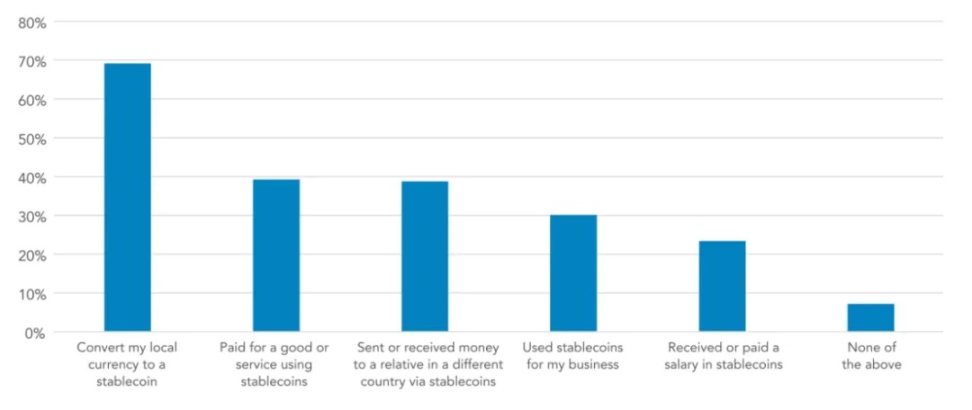 VISA 报告解读｜大国博弈：稳定币正在渗透全球经济 image 8
