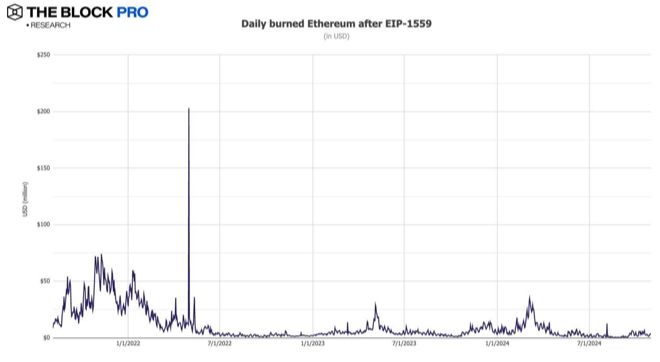 11张图解读十月加密市场：多数指标大反弹 image 3
