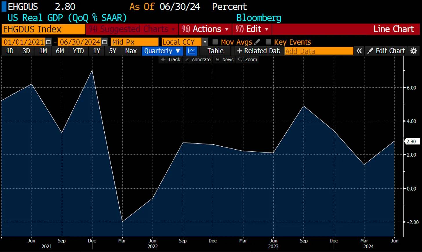 Arthur Hayes: With the Fed cutting interest rates and the yen strengthening, is Bitcoin to the Moon? image 5