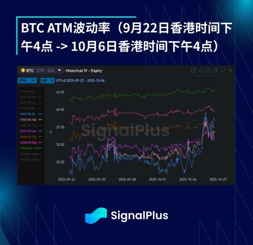 Lingguhang Pagsusuri ng Volatility ng BTC (Setyembre 22 - Oktubre 6) image 2
