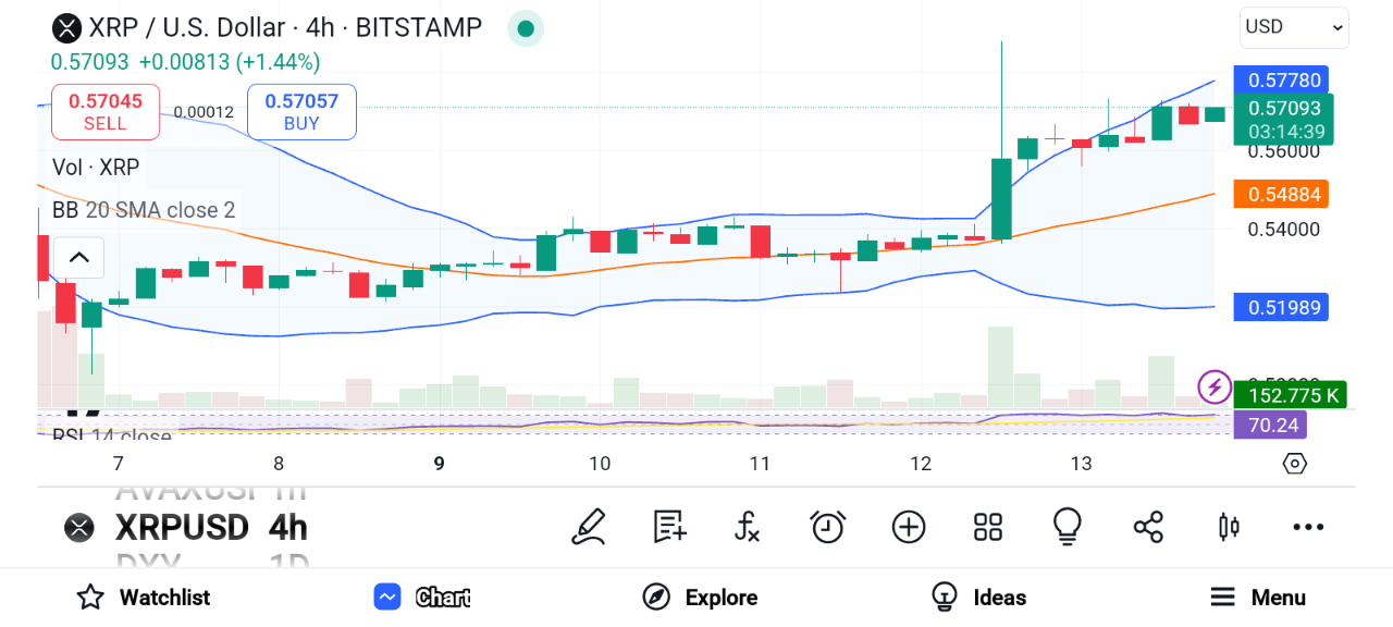 3 Altcoins Pro Traders Can’t Ignore: Cardano, Ripple, Avalanche image 1
