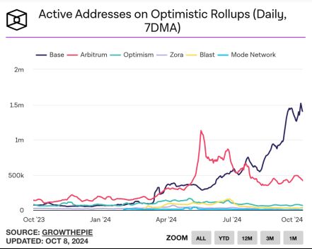 如何做好空投预期管理：项目方“大格局”的正确展开姿势 image 4