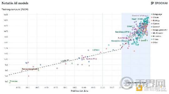Pantera 合伙人：Sentient 何以可能实现 Open AGI image 0